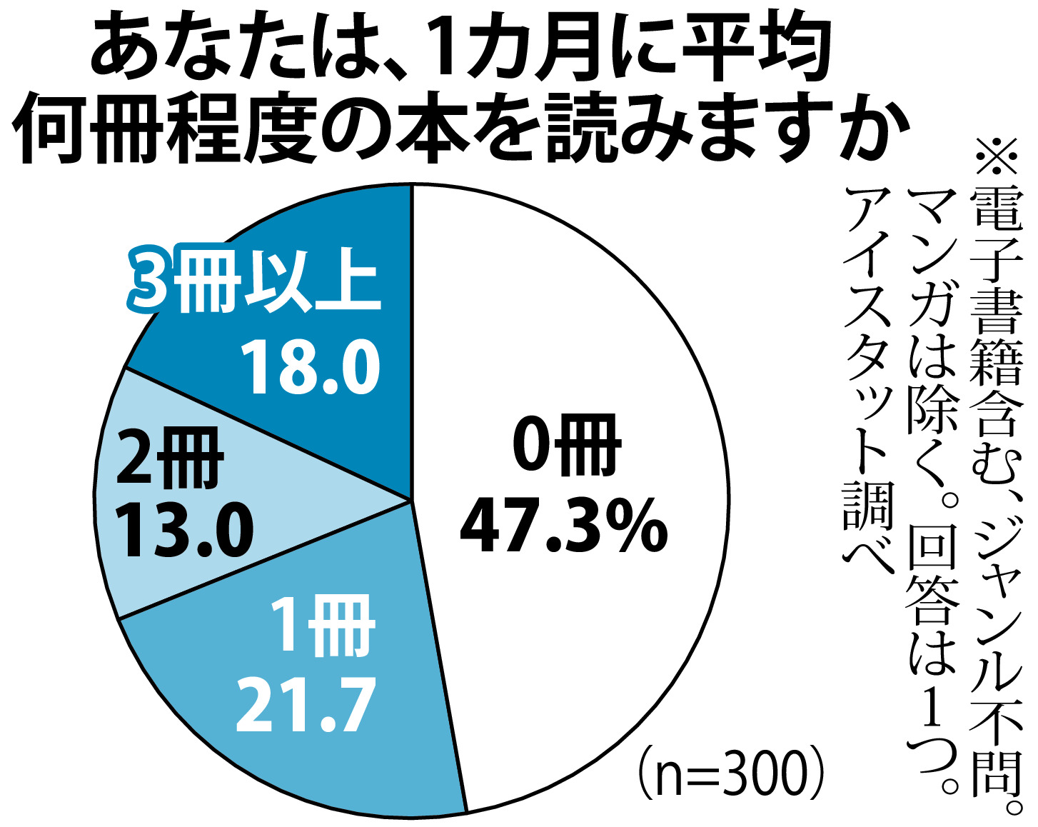 エネルギーワーカー光一さん監修 八卦魔法陣 - その他