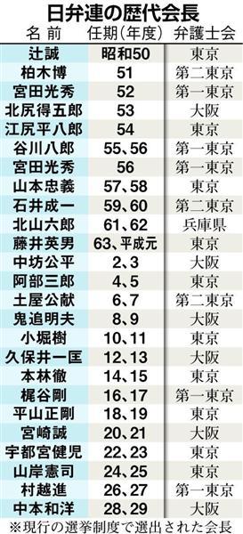 弁護士会 左傾 の要因 １ 反改憲 が日弁連会長選の公約トップ 左派色最も強い 会派がサポート ウルトラ保守 政治家への献金で波乱 1 3ページ 産経ニュース