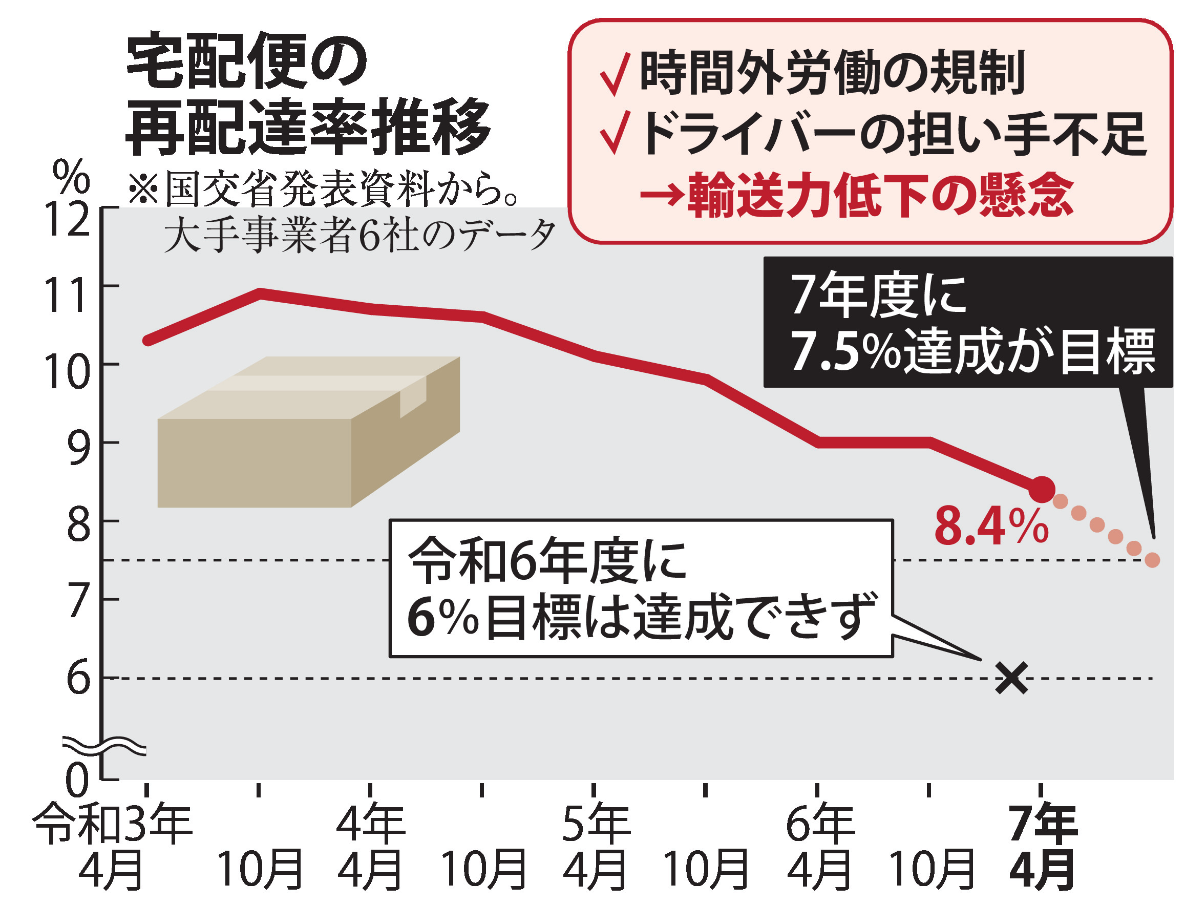 はや　24日配達 はや 24日配達 ライブディオZX 実働 配達可能