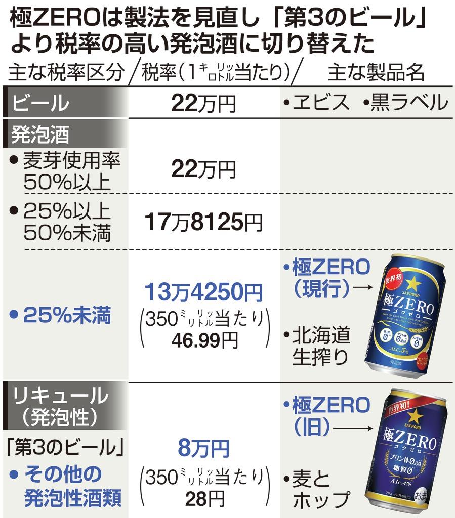 通販 送料無料 サッポロ 発泡酒 極ゼロ 極ZERO 350ml 24缶入 2ケース 48本 ※PPバンド materialworldblog.com