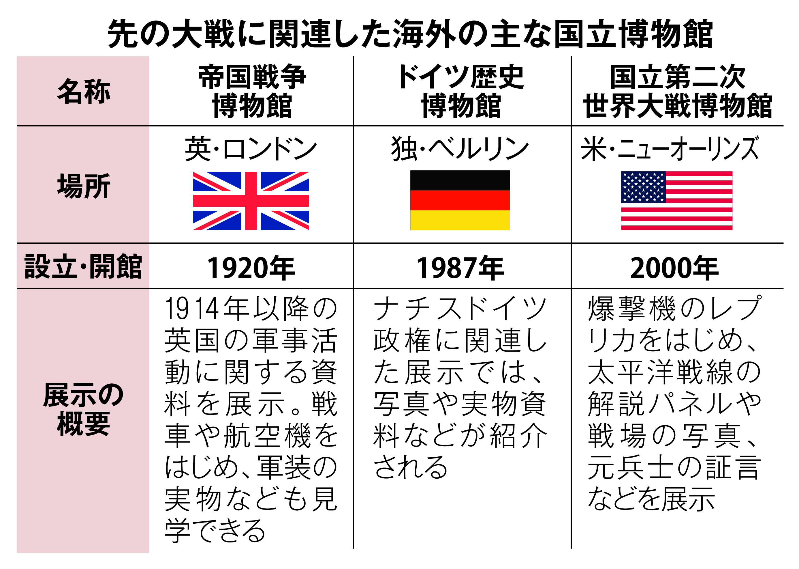 戦争遺品「社会の記憶」として残す意識を 見せる展示にデジタル化、模索続く 継承の灯ー戦後79年㊦ - 産経ニュース