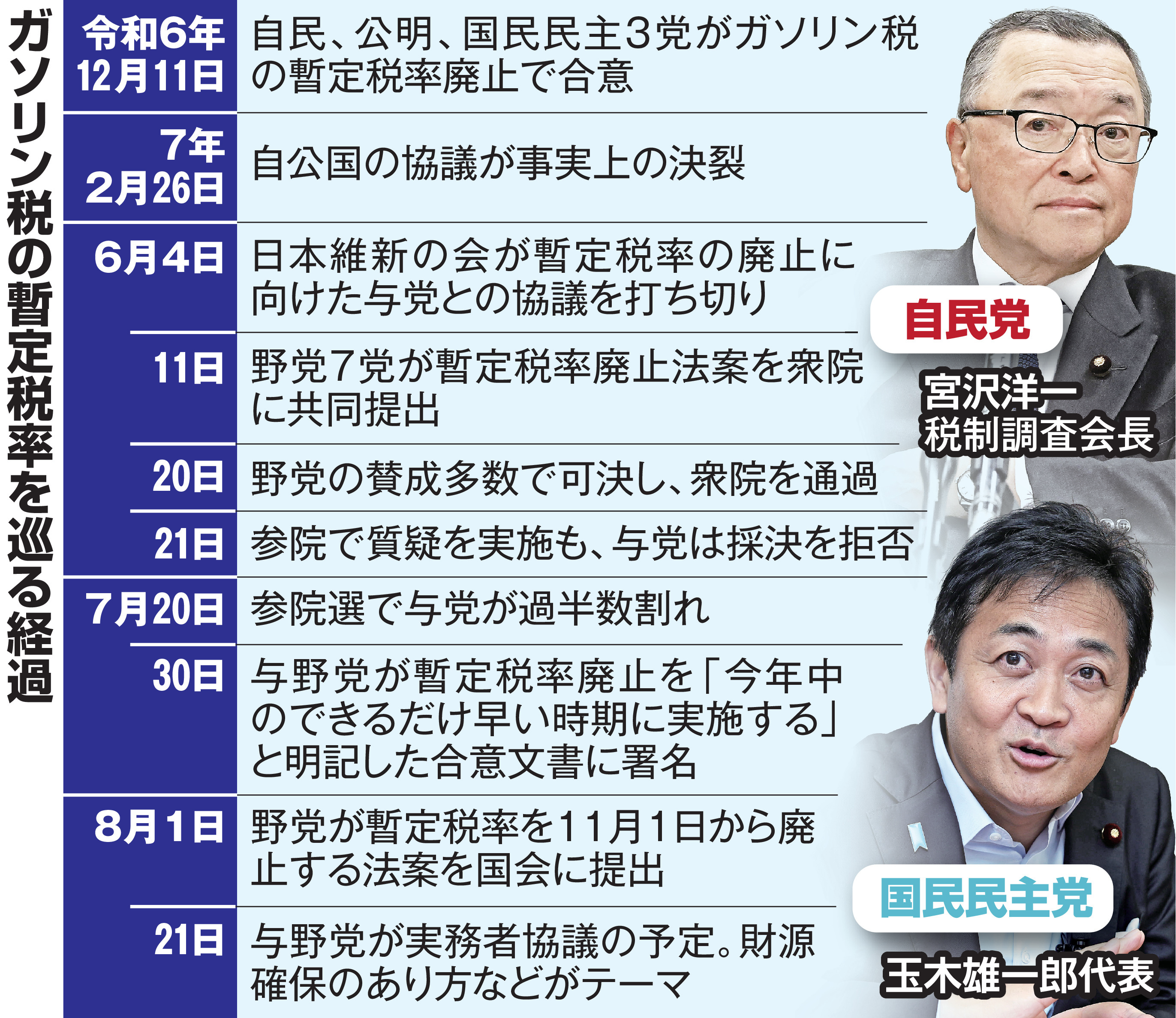 活動歴および当時の関連ビジュアル記録