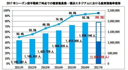 検証 １７ 観客動員ヒットの法則 チケット販売改革 ライバルはディズニーランド 1 4ページ サンスポ