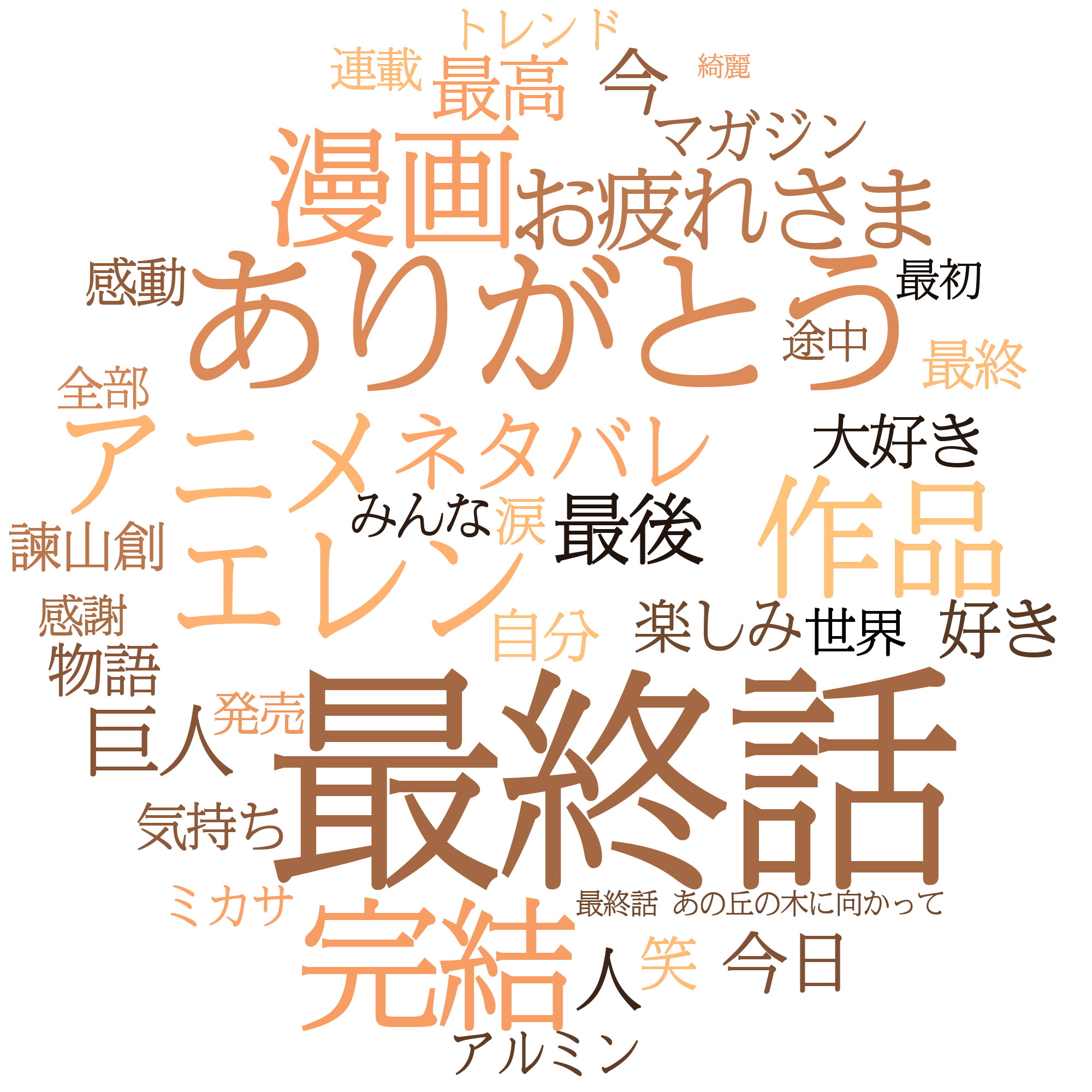 最新電脳流行本事情 進撃の巨人 完結 ｓｎｓにあふれたファンの思い 産経ニュース