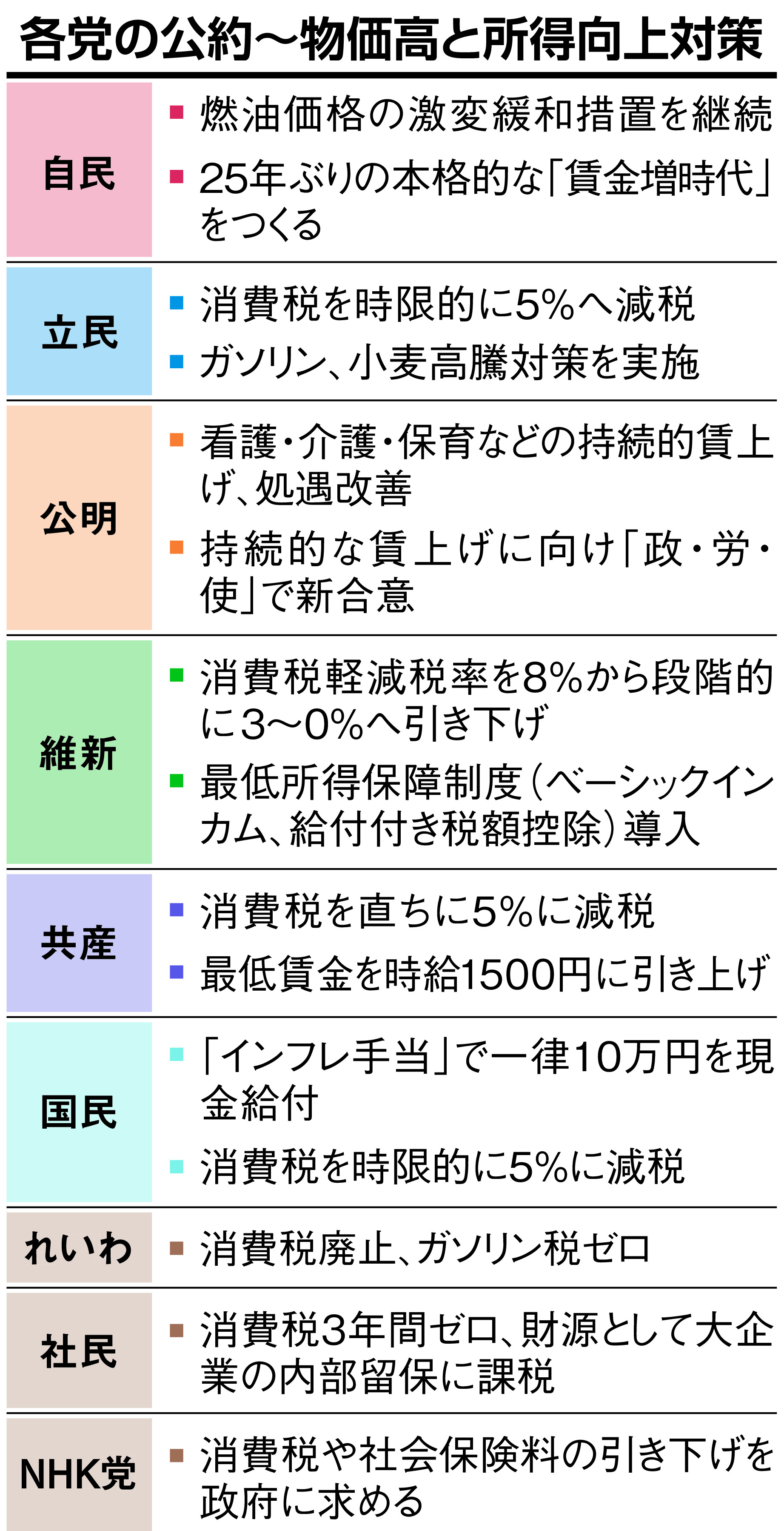Que veut dire 懐が痛む | ふところがいたむ | futokorogaitamu? - dictionnair...