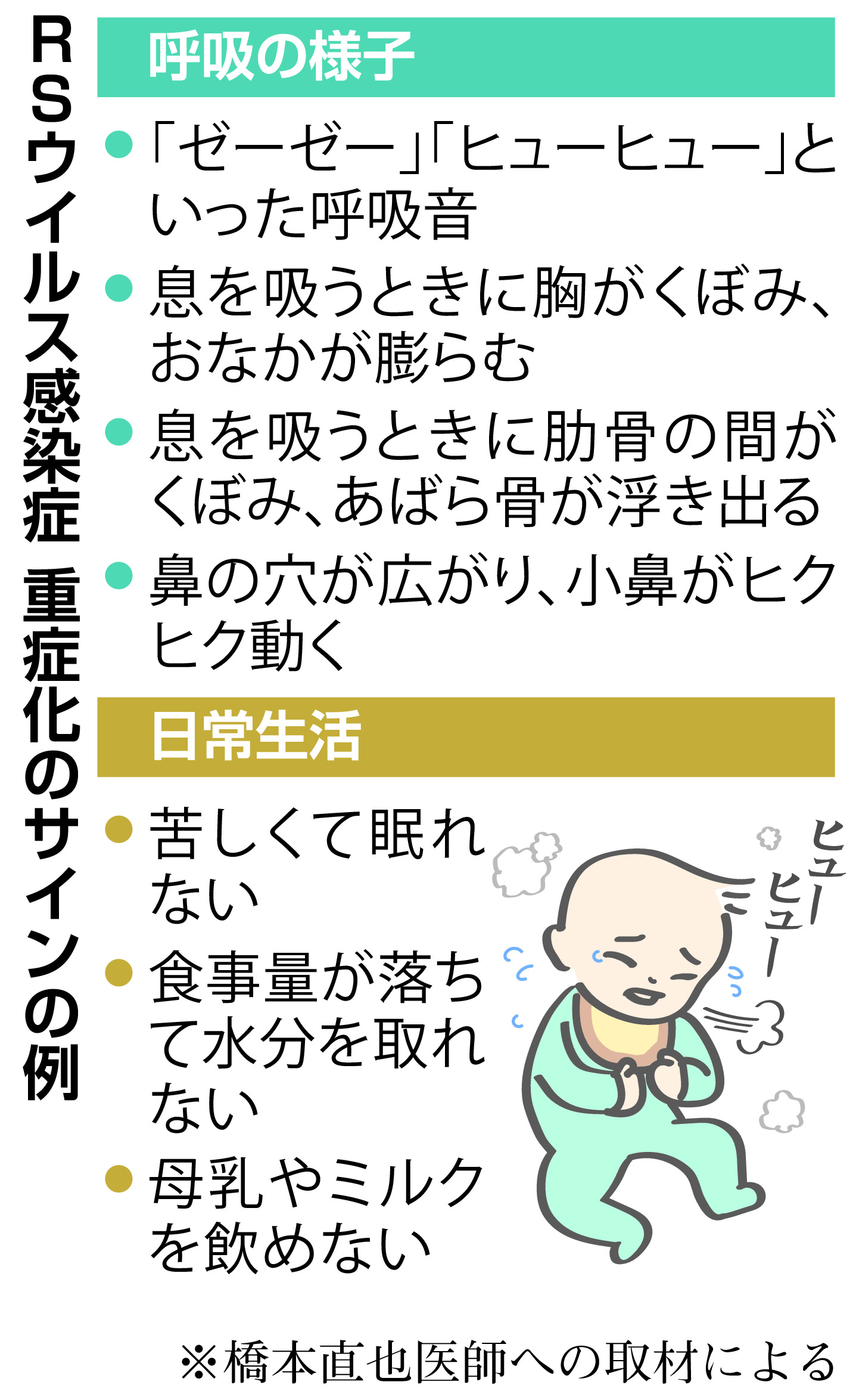 ｒｓウイルス感染急増 昨年の４００倍超 産経ニュース