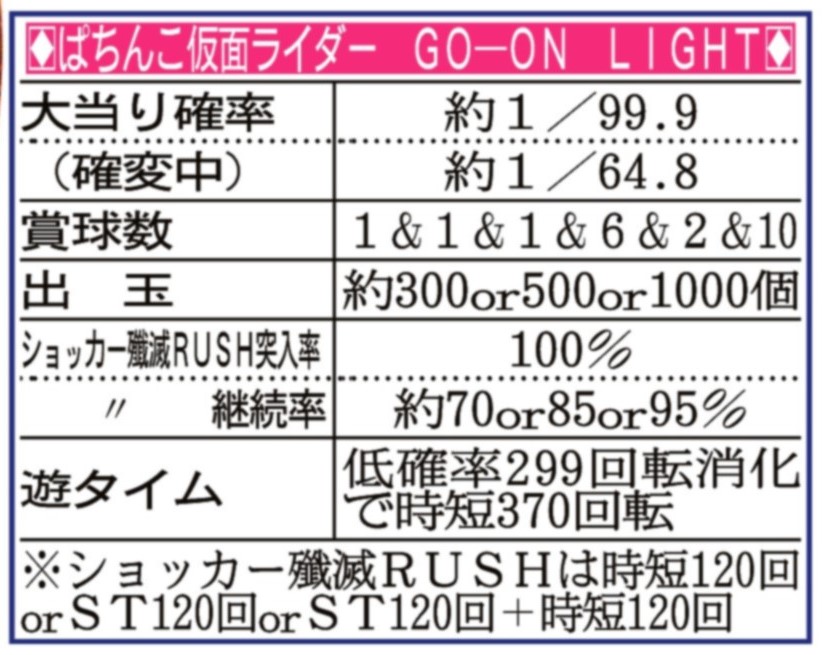 遊甘デジ大特集】大ハマリの“保険”定着もミドル機より近い回転数で発動！恩恵が大きい最も得する１台を見つけよう - サンスポ