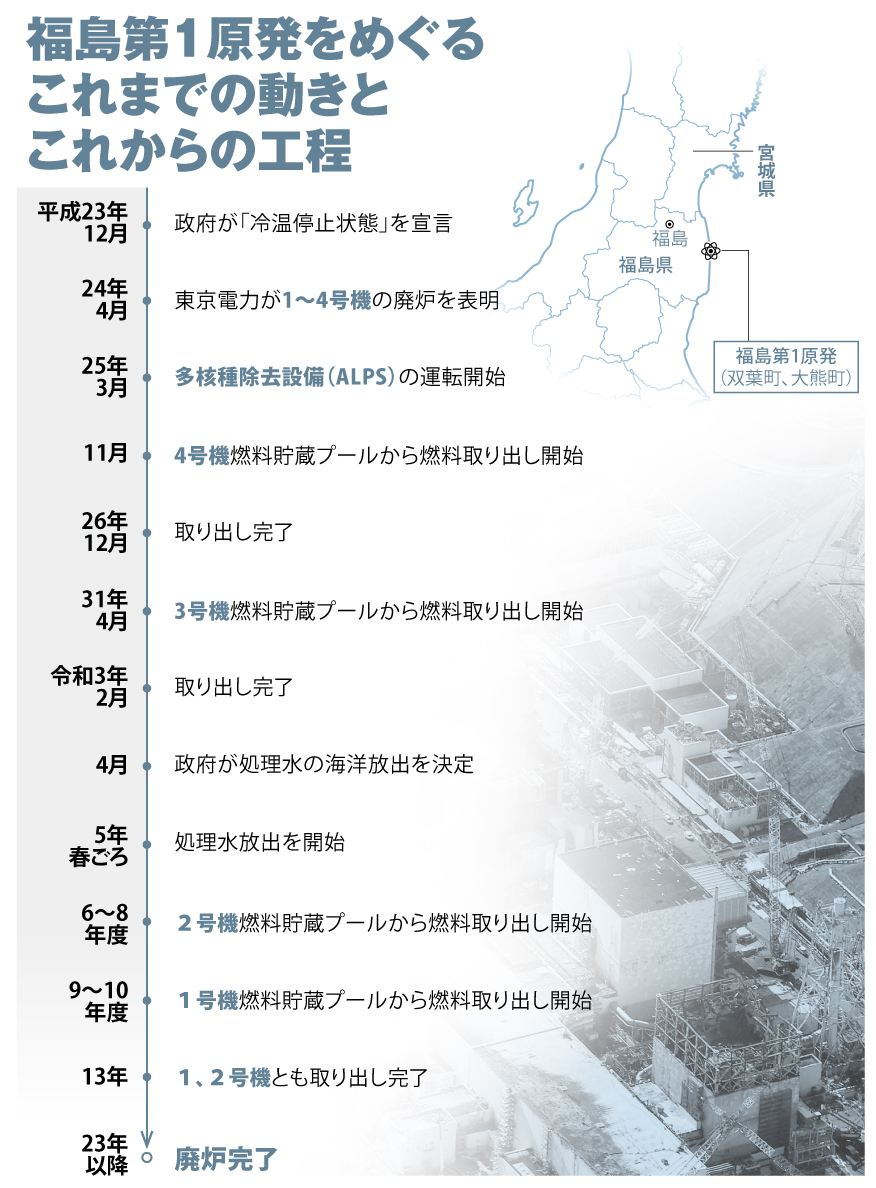 福島第１原発の現状と処理水放出 収束へ、険しい道のり - 産経ニュース