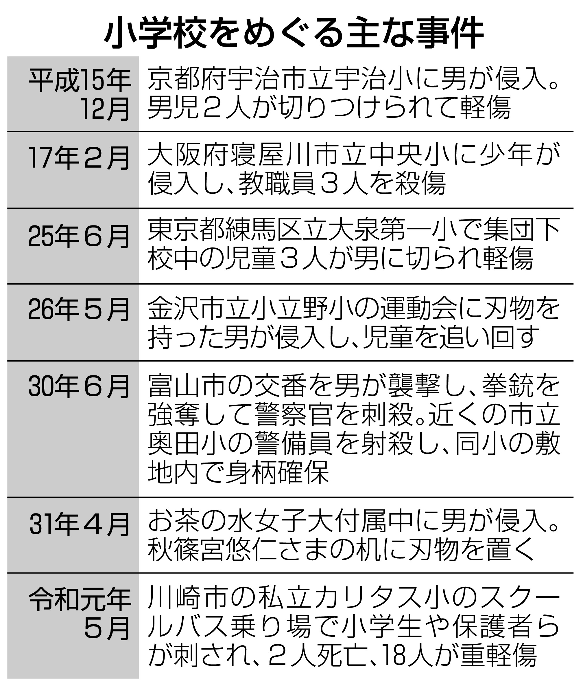小事件