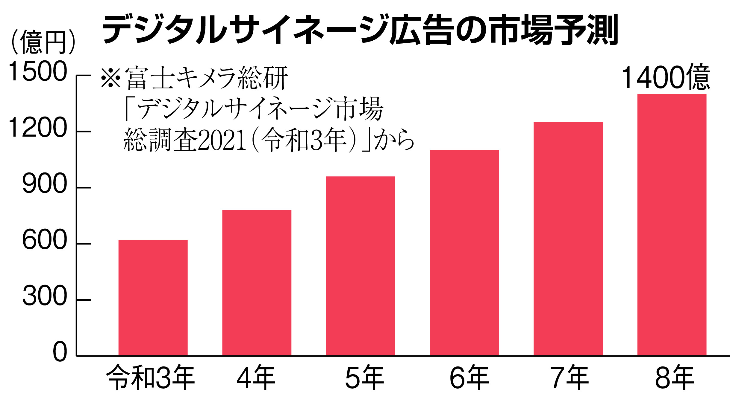 2020人口知能ビジネス総調査　富士キメラ総研 2020人口知能ビジネス総調査 富士キメラ総研 （国内AIビジネス