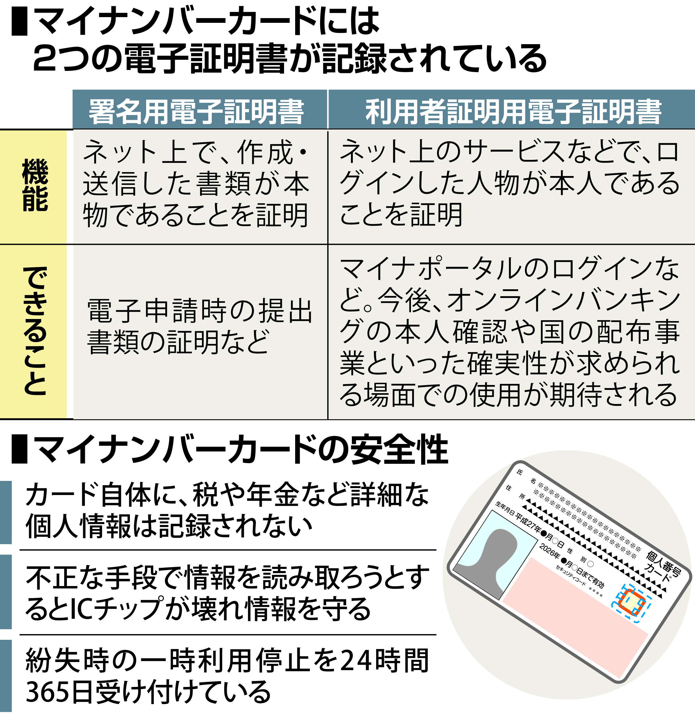 デジタル化の「安心な鍵」も 課題多いマイナカード - 産経ニュース