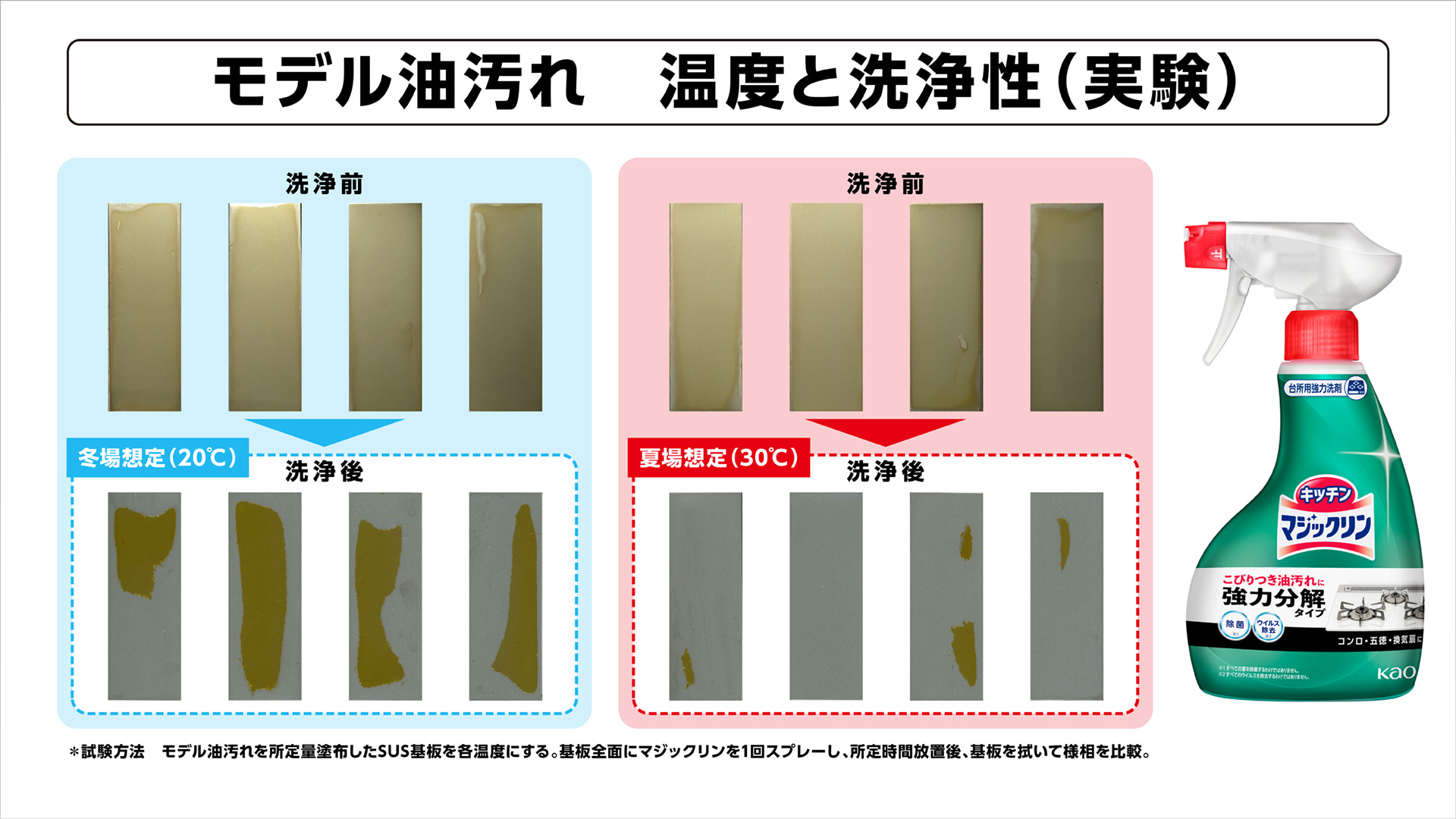 真夏の大掃除」年末の苦行から移行？ 冬より汚れ落ち歴然 子供の自由