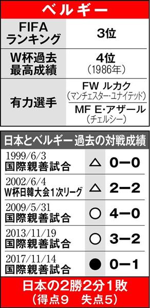 ロシアｗ杯 赤い悪魔 破壊力抜群 ベルギー歴代最強の布陣 1 2ページ 産経ニュース