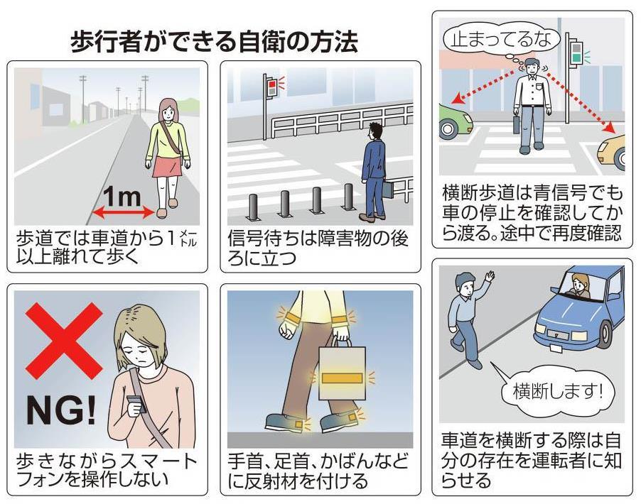 歩行者同士が歩道がすれ違う時のルールってなんですか？ – 歩行者同士 すれ違い – JGRZNM