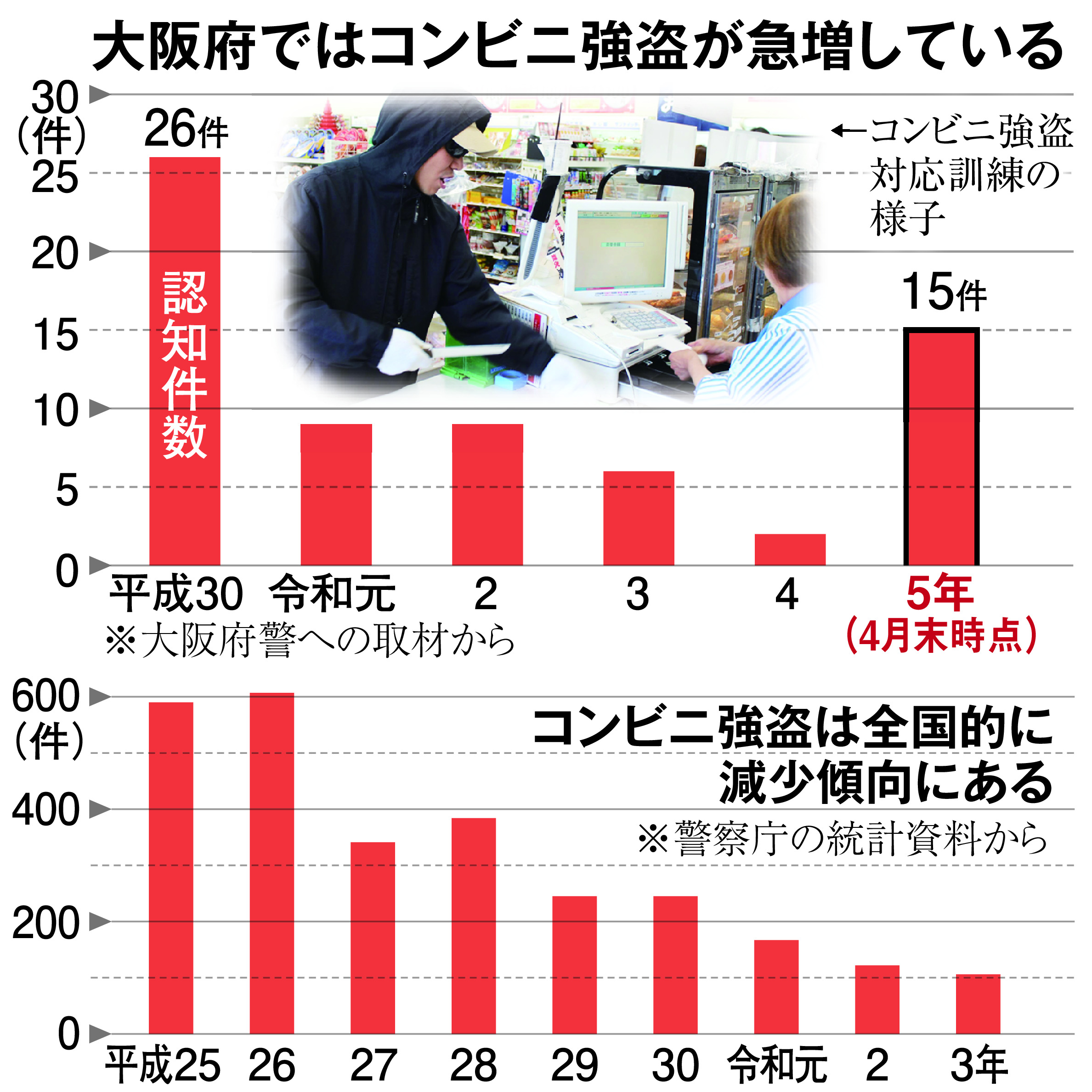 活動歴および当時の関連ビジュアル記録