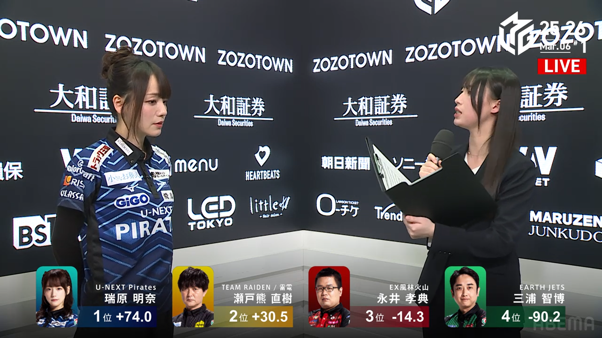Mリーグ】〝気高き女海賊〟瑞原明奈が僅差でトップ！ アースジェッツ
