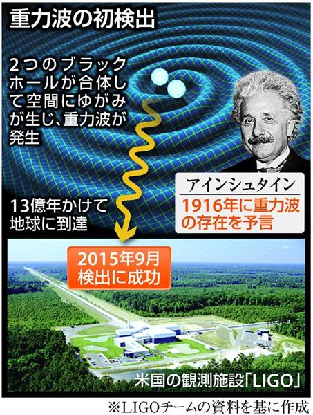 ノーベル賞】相対性理論を裏付け アインシュタインが残した「最後の