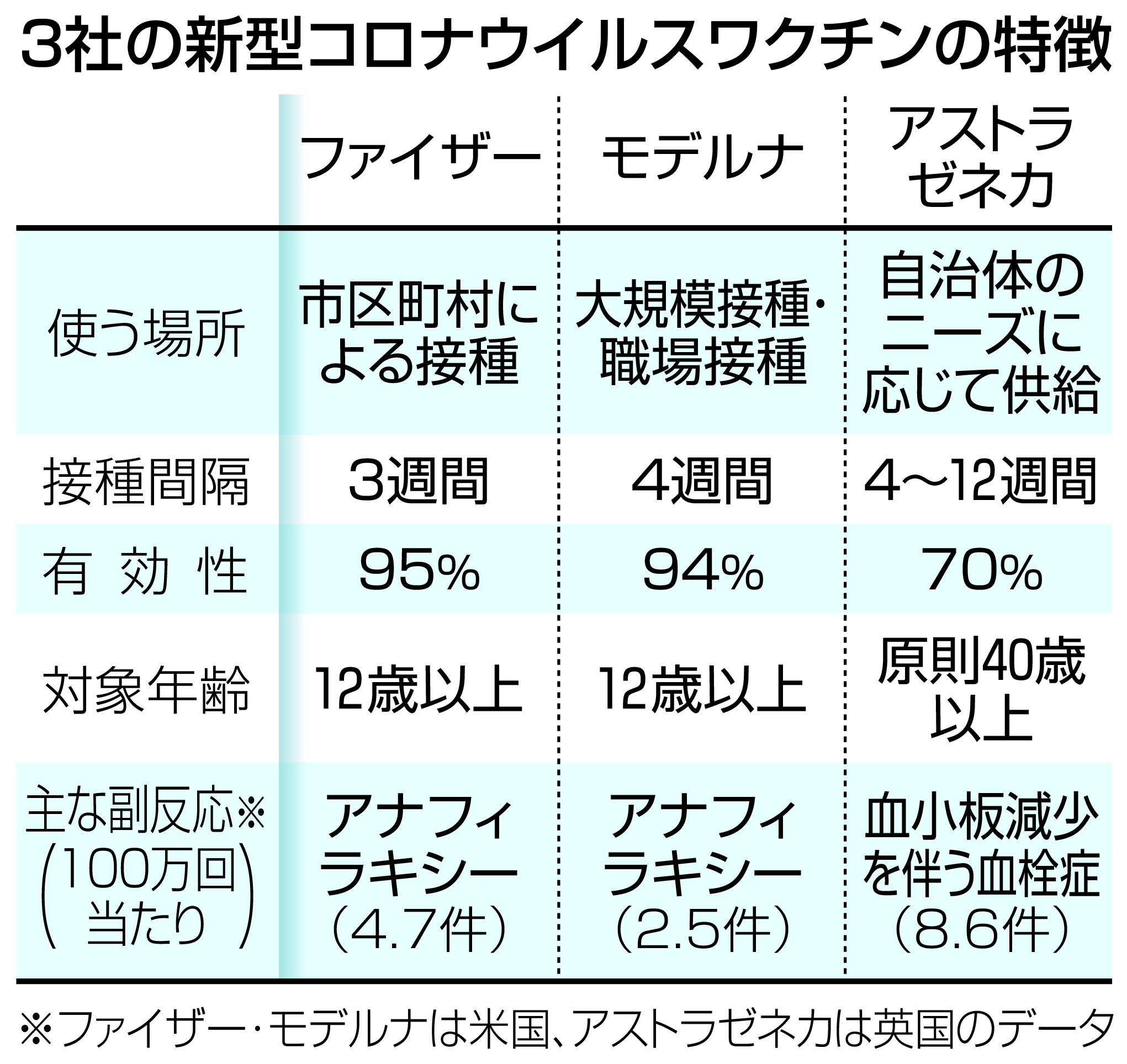 ã‚¢ã‚¹ãƒˆãƒ©è£½ãƒ¯ã‚¯ãƒãƒ³æŽ¥ç¨®å¯¾è±¡ ï¼