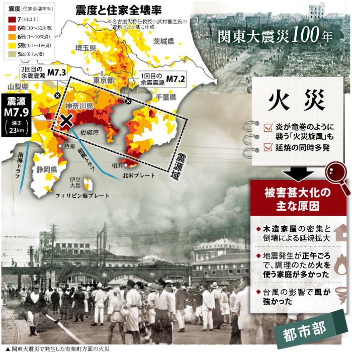 関東大震災100年 災害列島、刻む「備え」の原点 - 産経ニュース