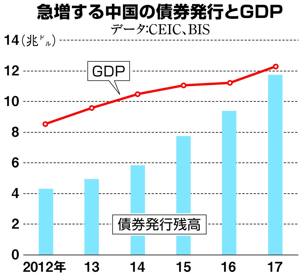 田村秀男のお金は知っている】「日中通貨スワップは日本のため」とは面妖な…（1/2ページ） - 産経ニュース