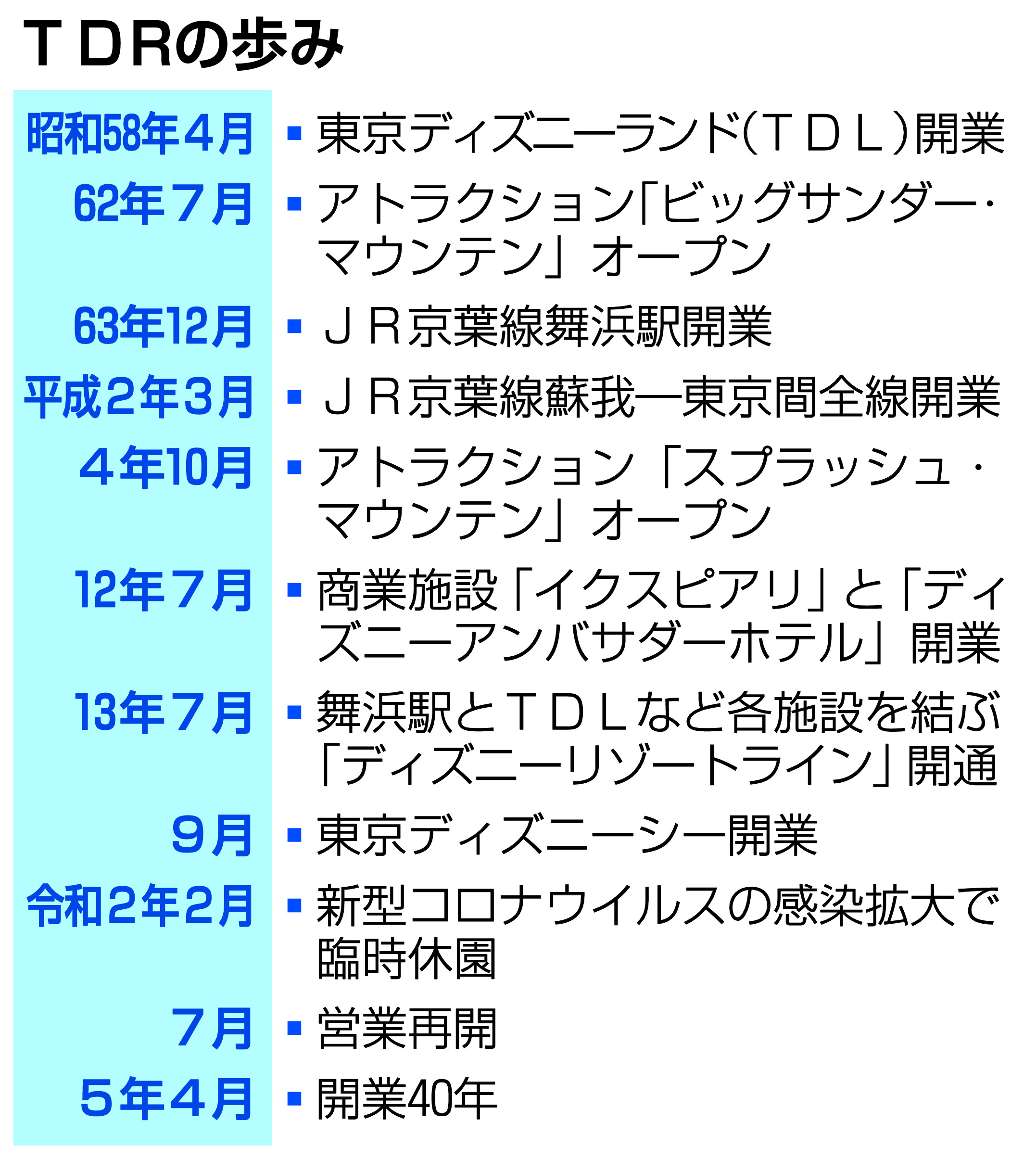 東京ディズニーリゾート４０周年 混雑のイメージ脱却へ 分散入園で「体験価値」高める - 産経ニュース