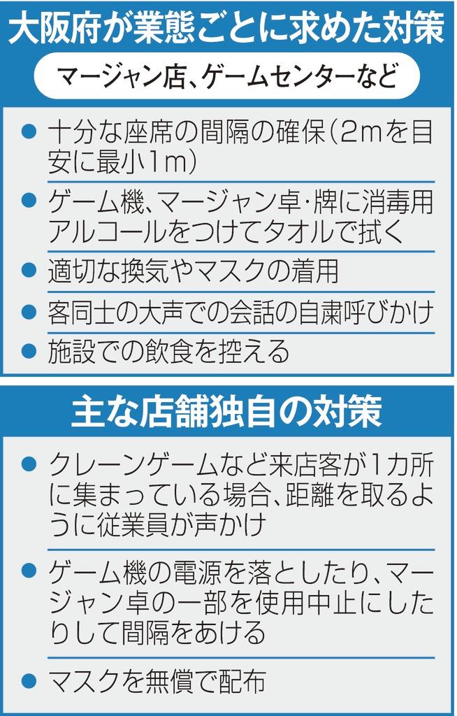 牌の消毒念入りに 営業再開のマージャン店 1 3ページ 産経ニュース