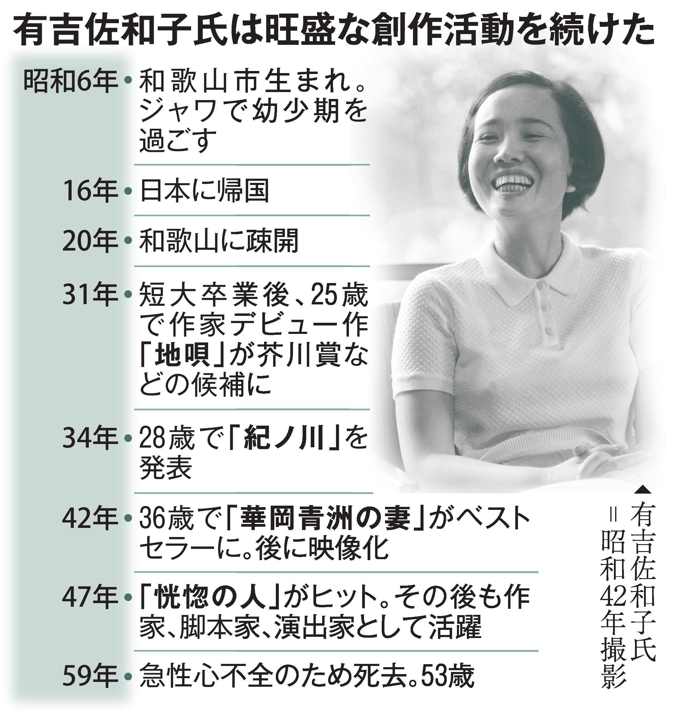 生誕95年の有吉佐和子が読み継がれる理由は 「恍惚の人」「青い壺