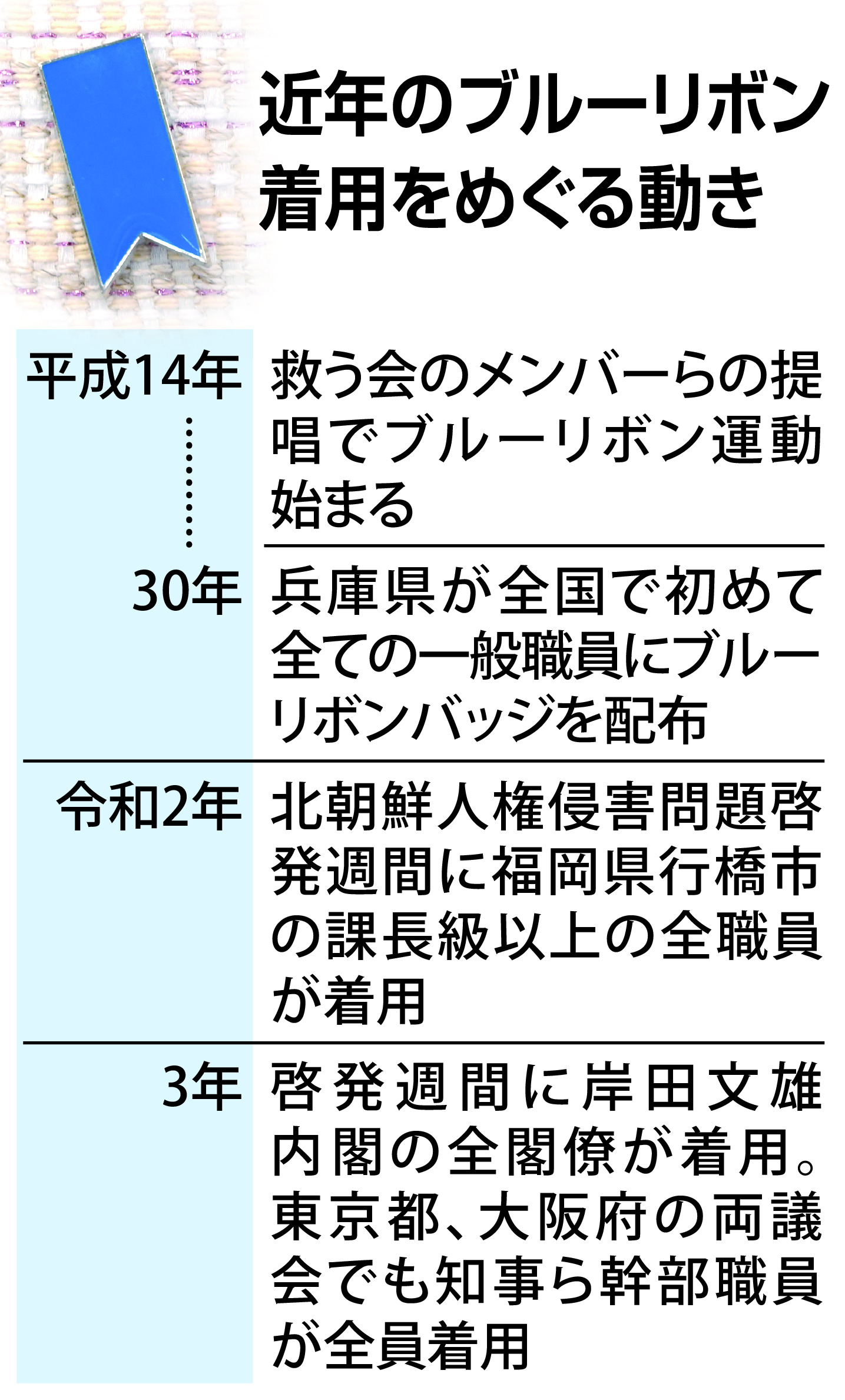 ブルーリボン守る超党派の会設立 安倍氏の遺志継ぐ - 産経ニュース