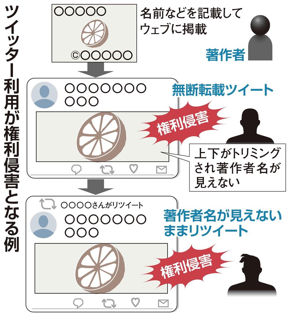 画像のリツイートで権利侵害の恐れ 最高裁ツイッター判決で波紋 産経ニュース