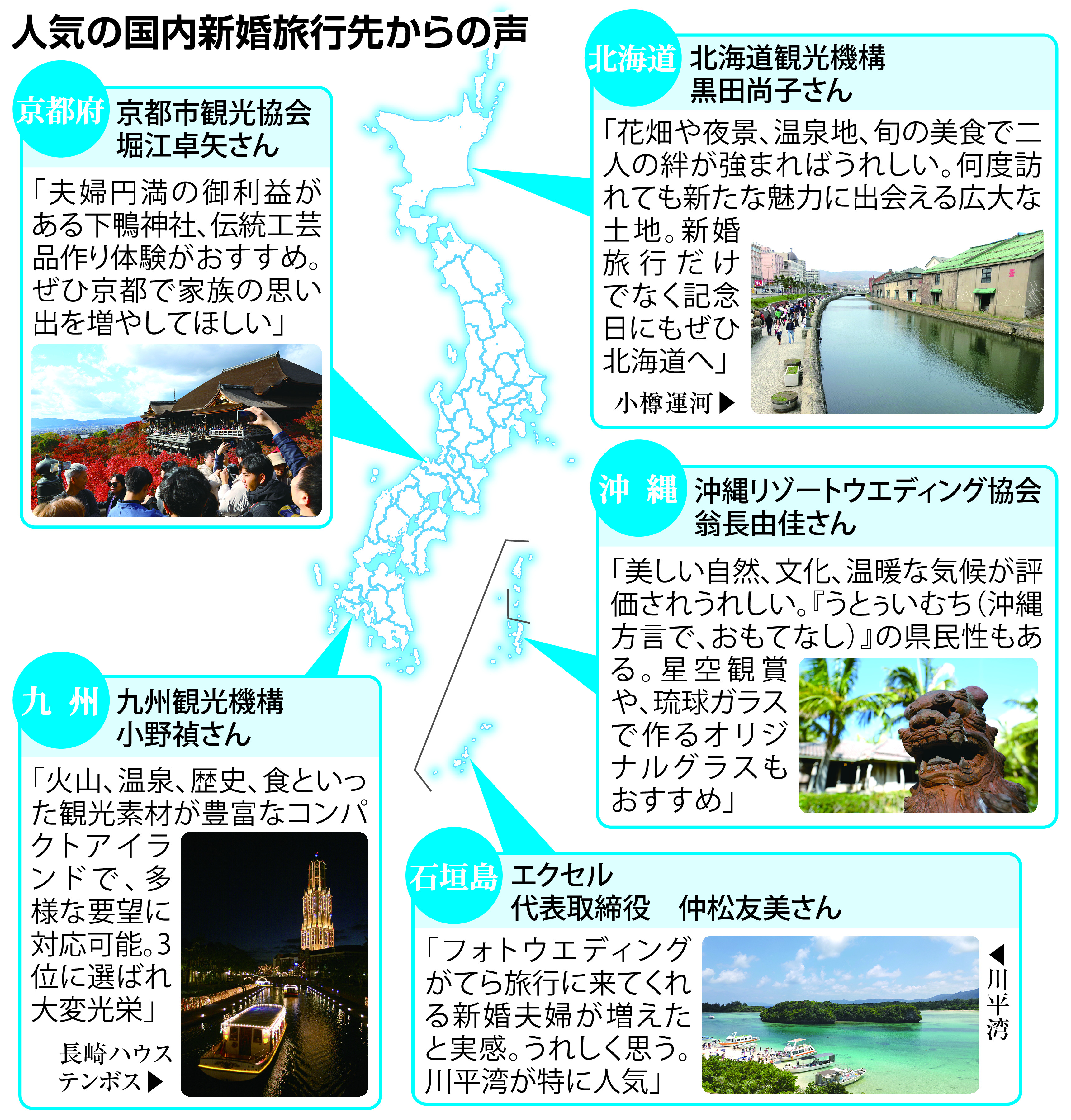 新婚 旅行 おすすめ