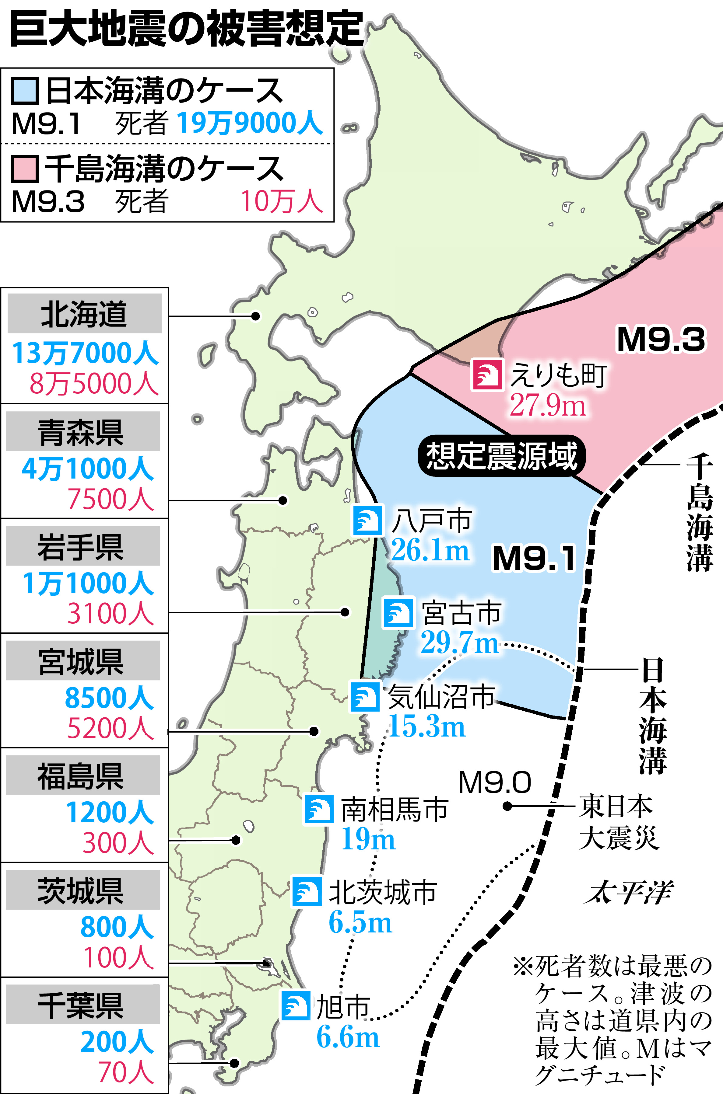 津波と寒さ対策急務 日本海溝 千島海溝地震 防災意識も課題 産経ニュース