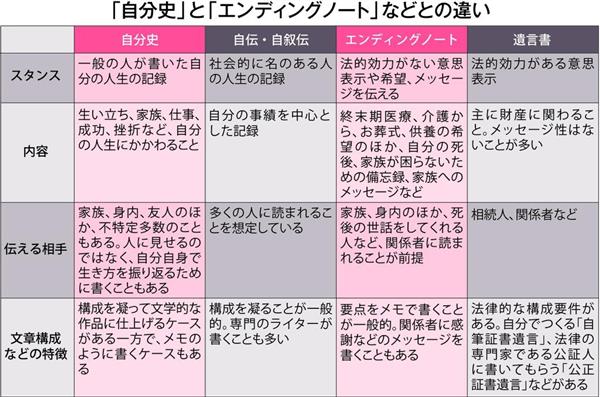 最近の「自分史」事情 生き方・ルーツを記録（1/2ページ） - 産経ニュース