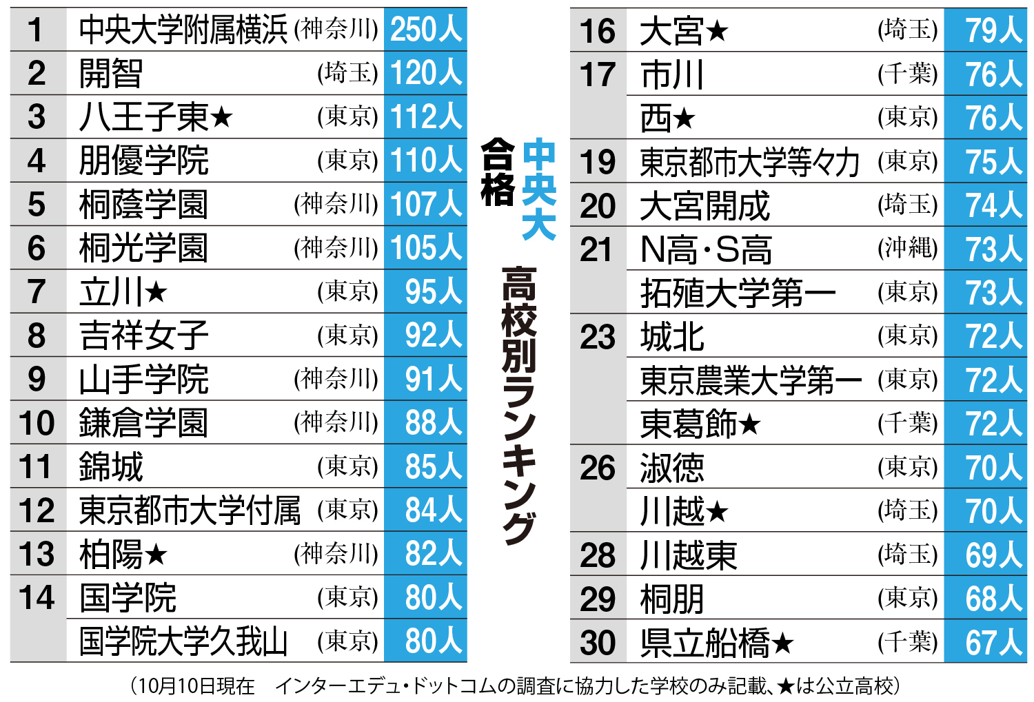 東京工業大学 前期 解答例、分析 2024年度入試情報 - 産経ニュース