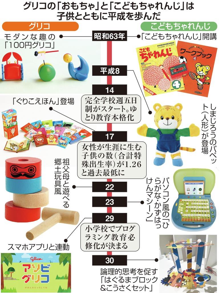 こどもチャレンジ付録 おもた