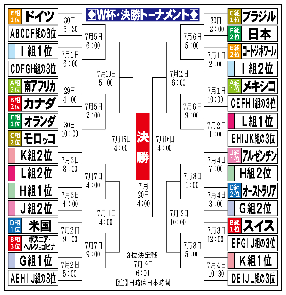 ブラジル 戦 日程