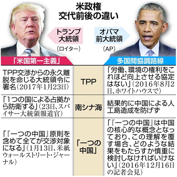 クローズアップ２０１６ 大統領にトランプ氏 米国 内向き強める 毎日新聞