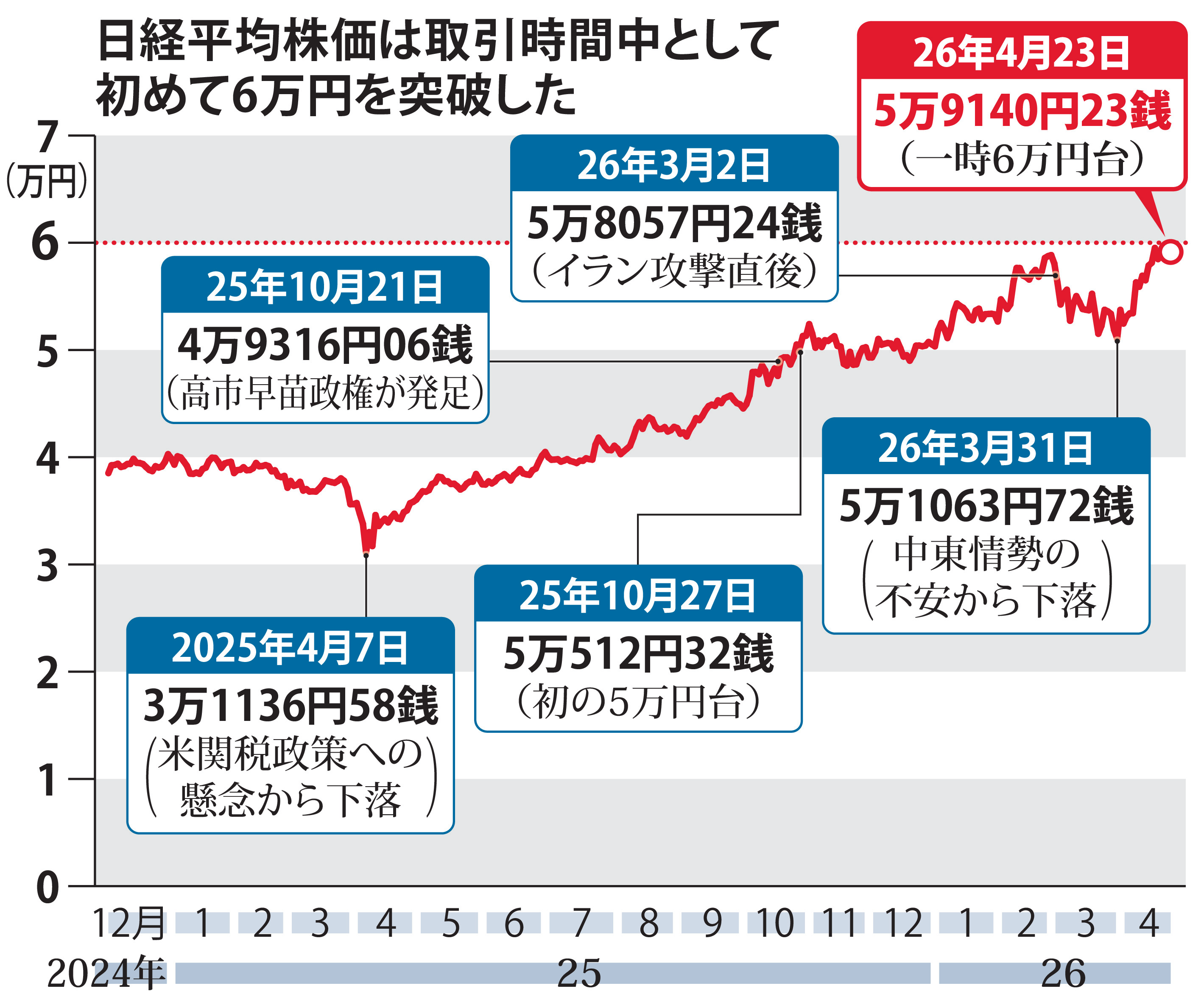 日本株押し上げに3つの要因 中東の収束見込み AI・半導体需要、緩和的