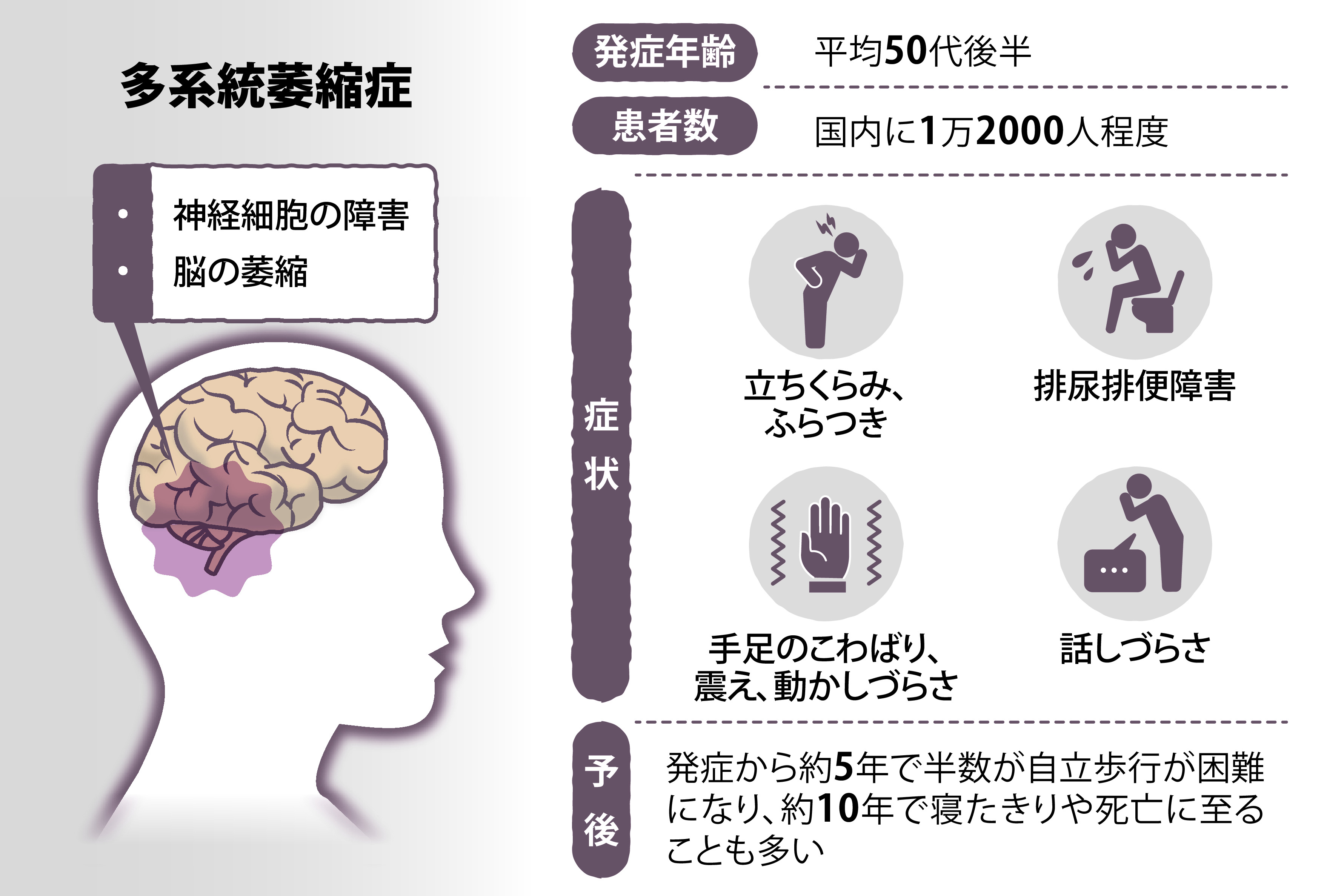 西城秀樹が 隠し てい た 難病 とは 何か