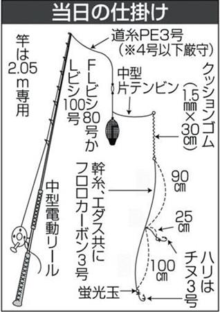 デカ アマダイ４８センチ連発 ビシカゴ使う小湊流でヒット 外房 小湊沖 1 2ページ サンスポ