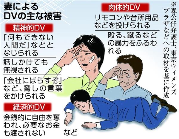 妻の暴力が怖い 増える男性のｄｖ被害 プライド邪魔して相談できず 1 3ページ 産経ニュース