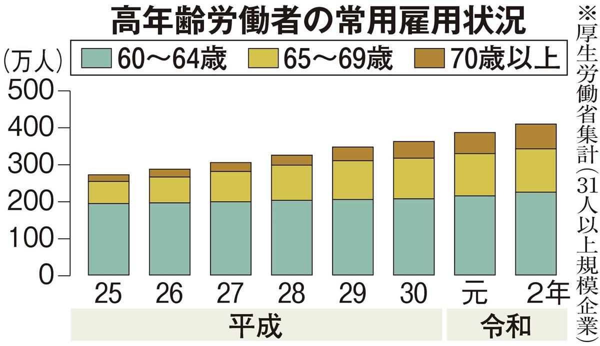 エクセルアート クリアランス 90歳