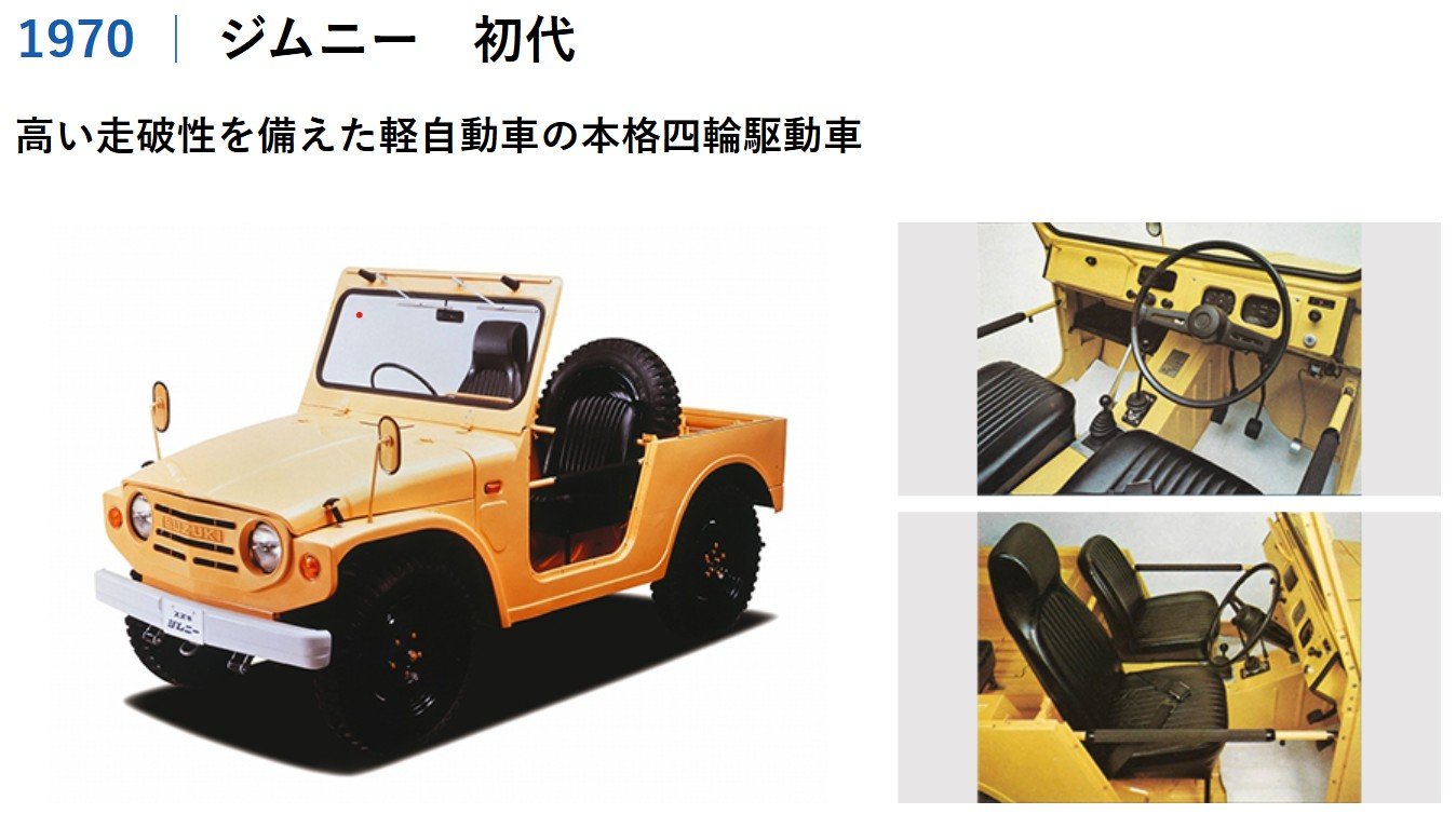 定価超えの取引、納車最大4年待ち…スズキ『ジムニー ノマド』転売横行