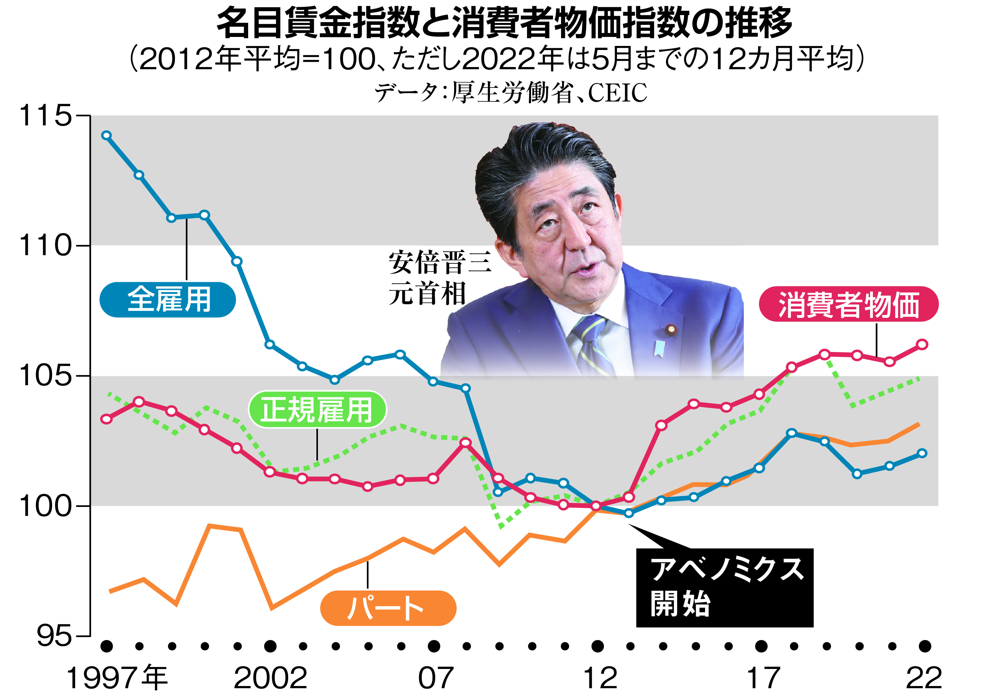 田村秀男の経済正解】未完のアベノミクスを前進させよ - 産経ニュース