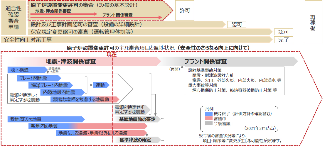 浜岡原子力発電所 安全対策の今[Sponsored] - 産経ニュース