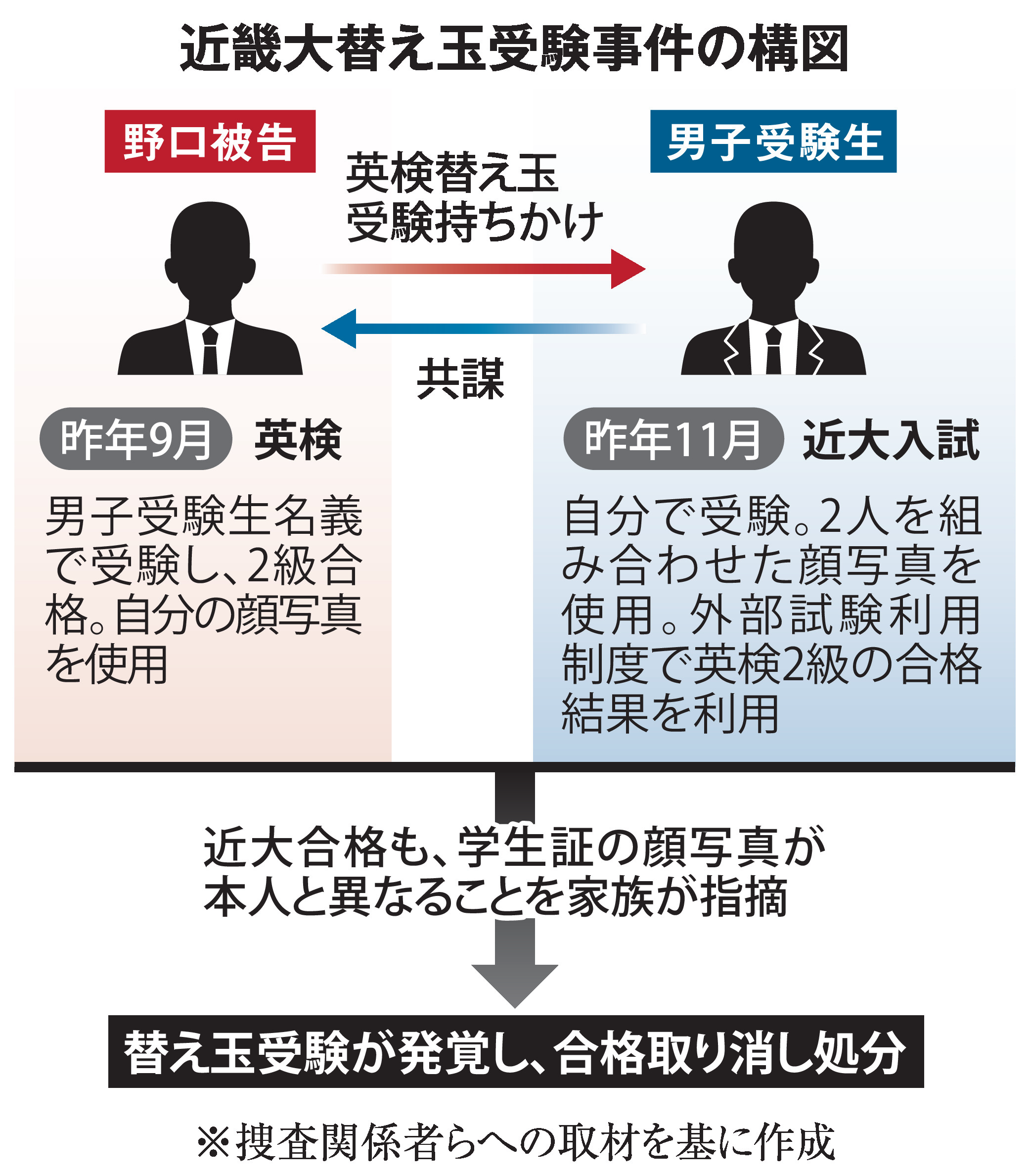 北海道大学 前期 問題と解答例、分析 2026年度入試情報 - 産経ニュース