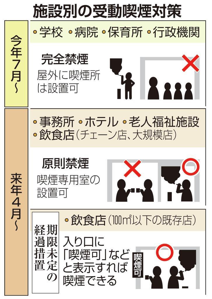 屋外喫煙所めぐり近隣と対立も 屋内全面禁煙 施行 1 2ページ 産経ニュース