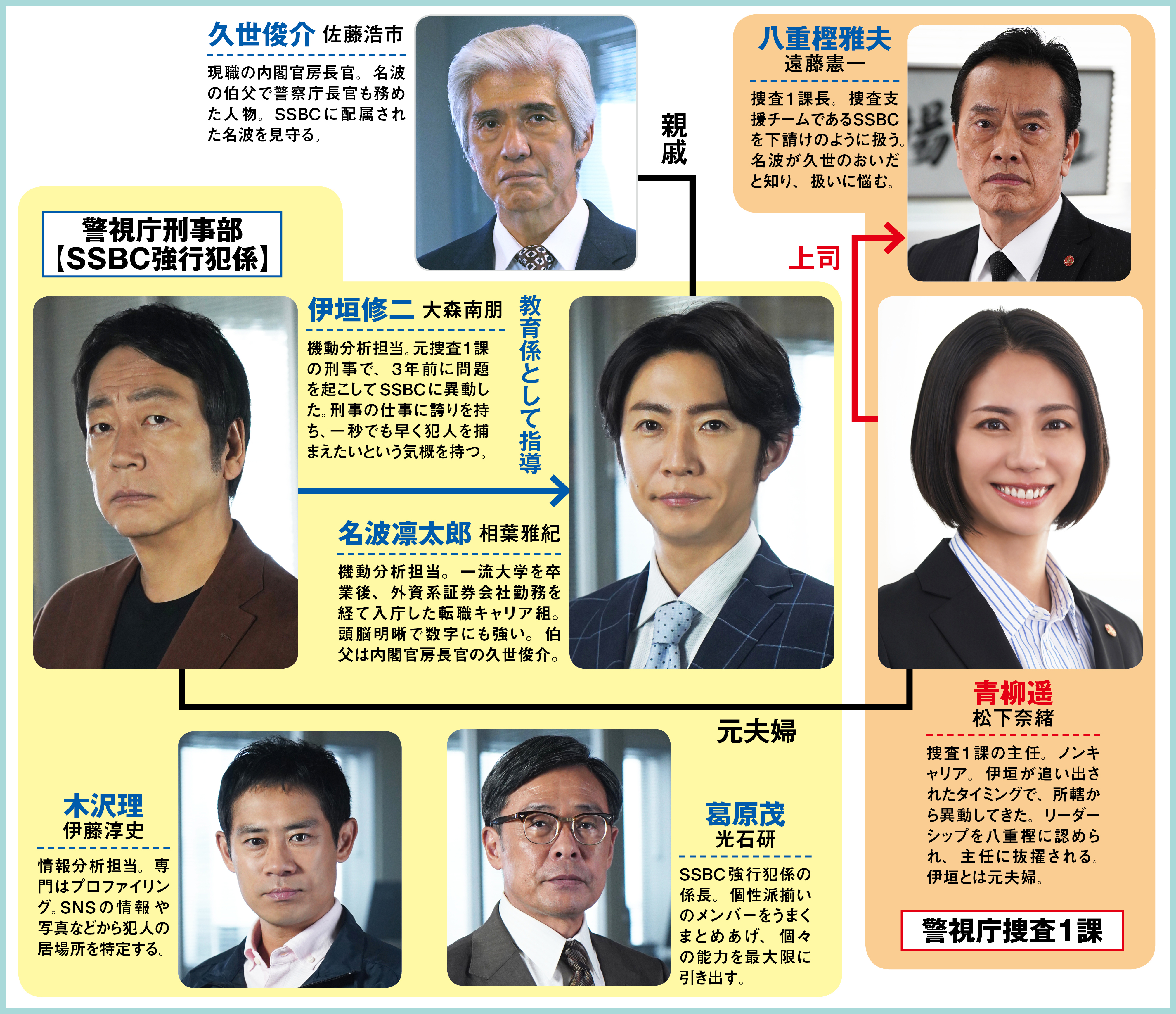大追跡　警視庁SSBC強行犯係　 DVD 全巻セット　大森南朋　相葉雅紀 大森南朋×相葉雅紀×松下奈緒トリプル主演のドラマ「大追跡～警視庁SSBC