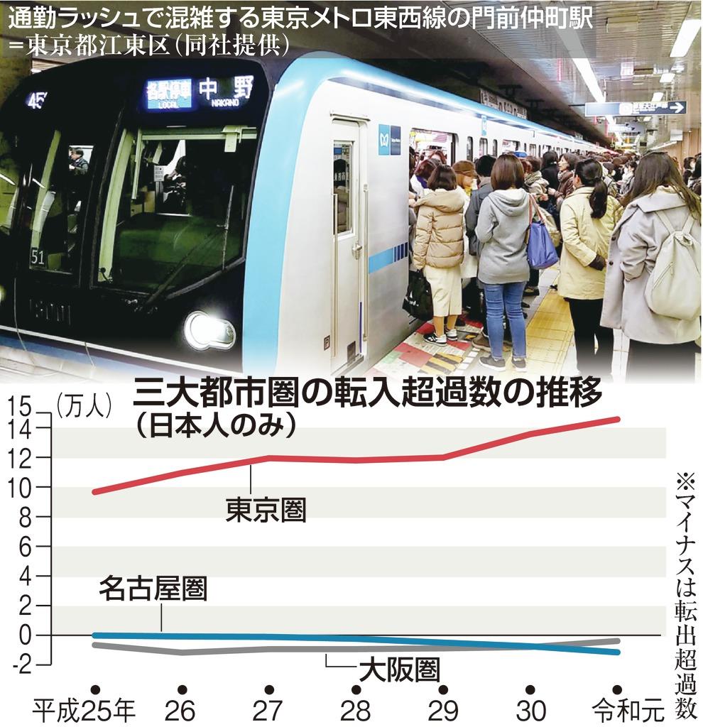 ビジネス解読 田中角栄元首相もビックリ 令和版 日本列島改造論 の処方箋 1 3ページ 産経ニュース