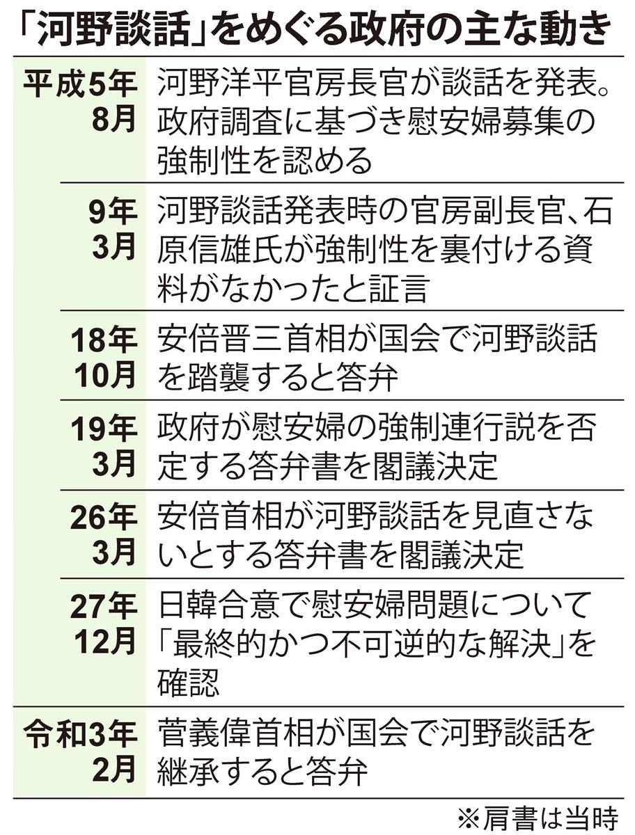 教科書から消えない「従軍慰安婦」 根拠の河野談話、今も悪影響 産経ニュース