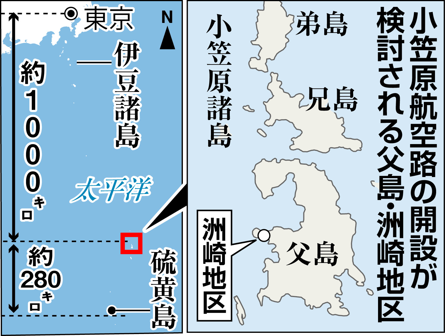 島民悲願の小笠原航空路 道遠く 工法、環境配慮、航空機選定 課題山積